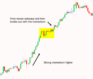 Momentum Trading Strategies Quick Guide With Free PDF