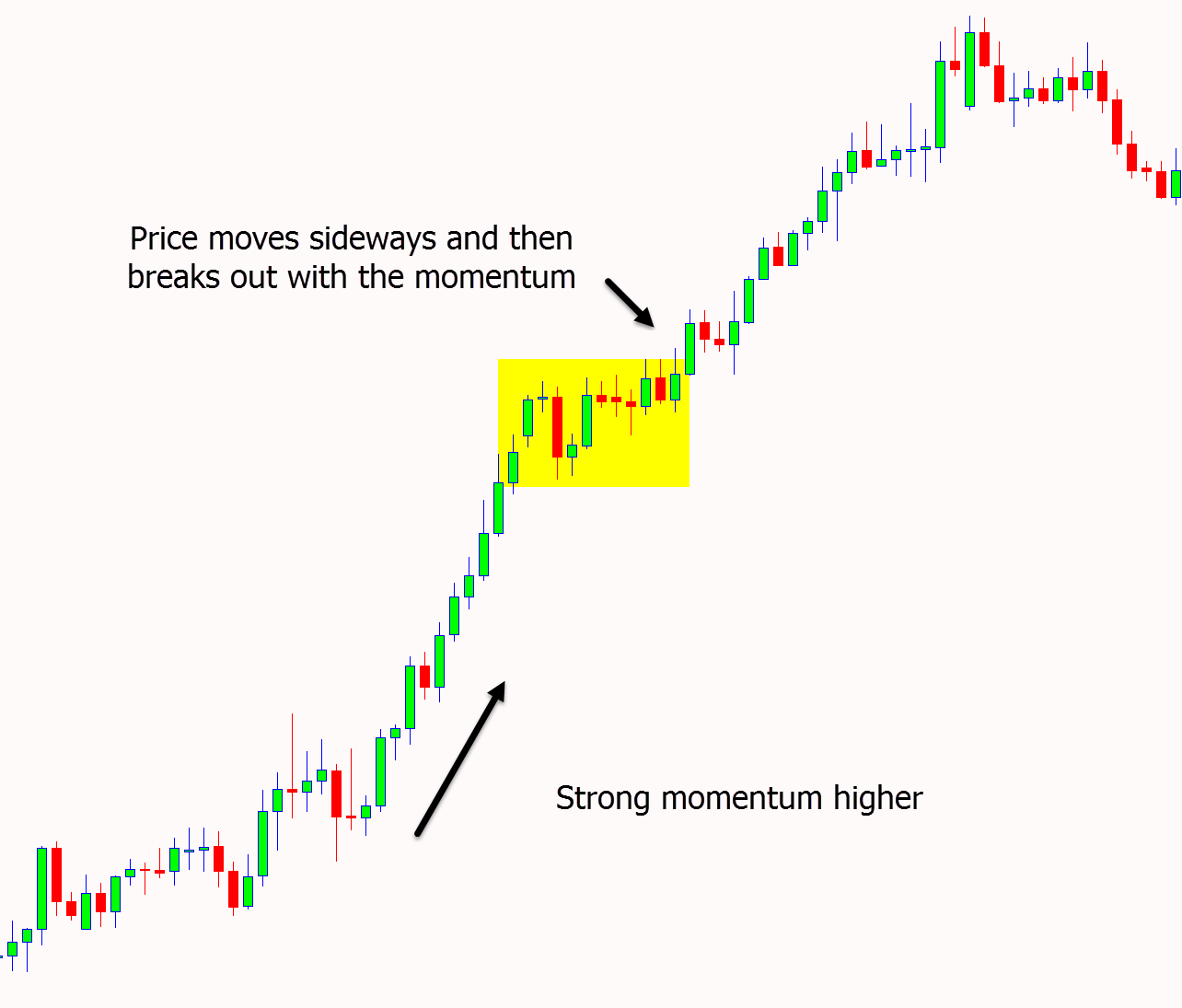 breakout momentum trading