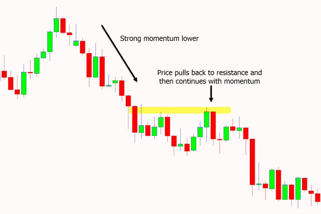 Momentum Trading Strategies Quick Guide With Free PDF