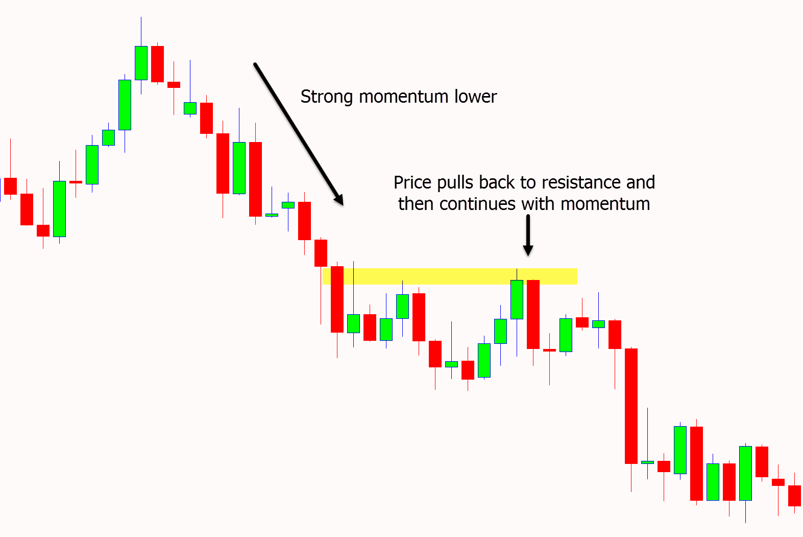 momentum trading strategy