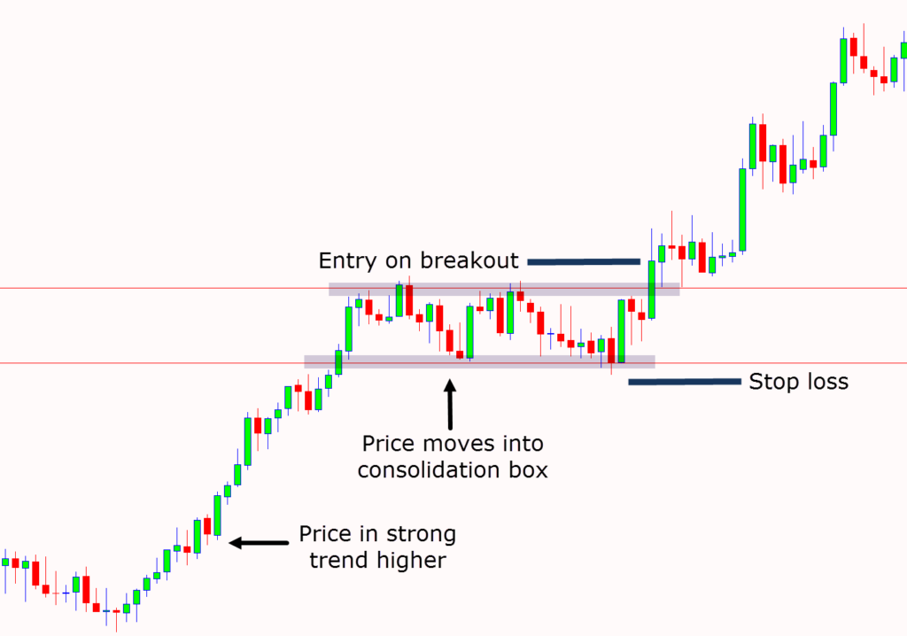 Scalping Trading Strategies With PDF Free Download