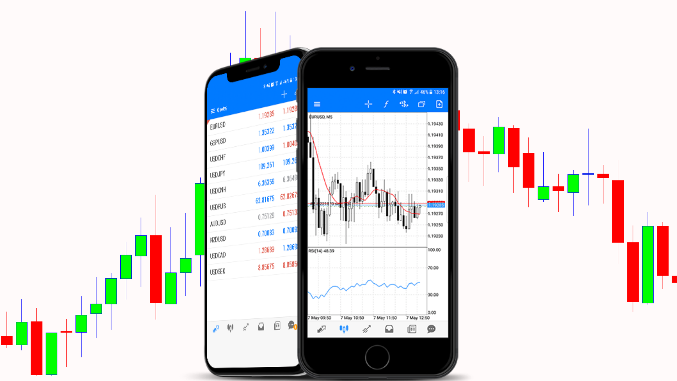 forex trading for beginners