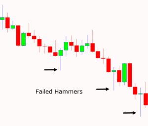 Hammer Candlestick Pattern Trading Guide