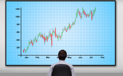 Forex market hours indicator