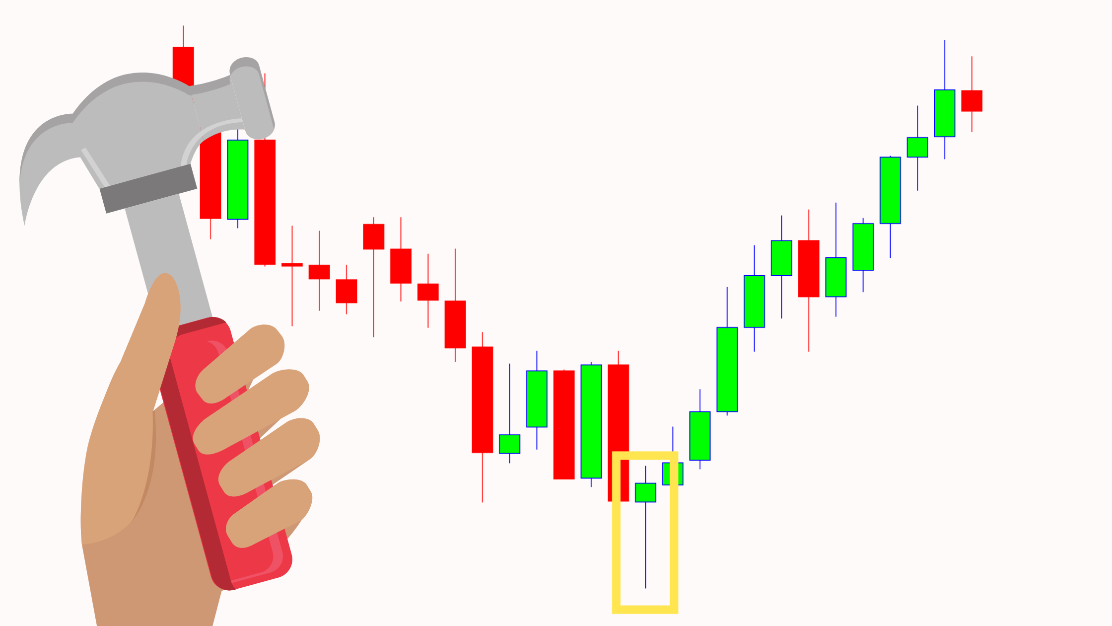 Hammer Candlestick Pattern Trading Guide