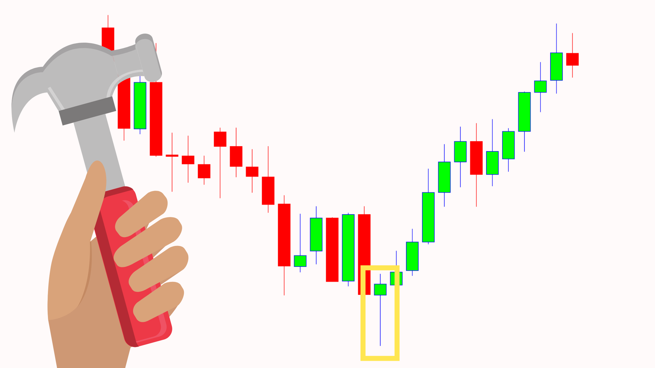 hammer candlestick chart