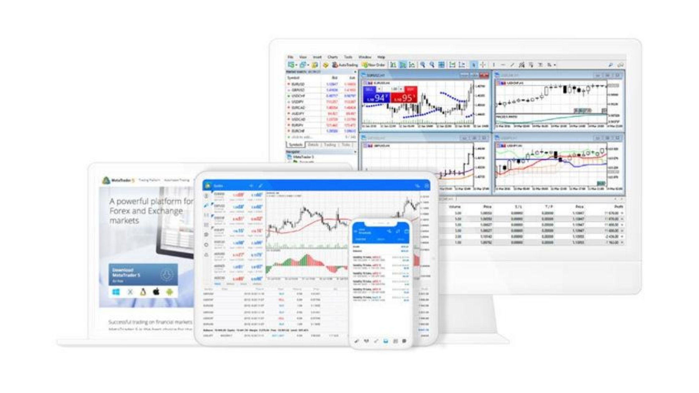 The Best Forex Trading Platform Reviewed
