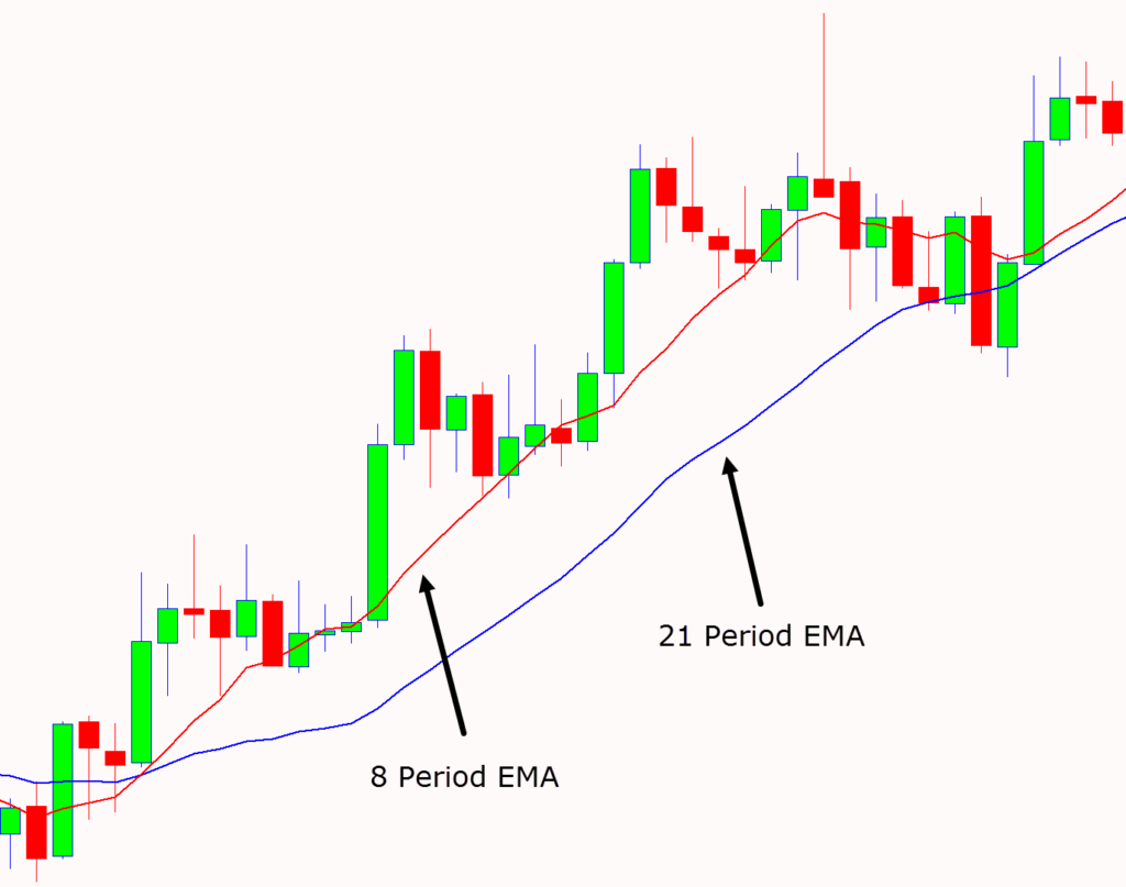 Scalping Trading Strategies With Pdf Free Download 4321