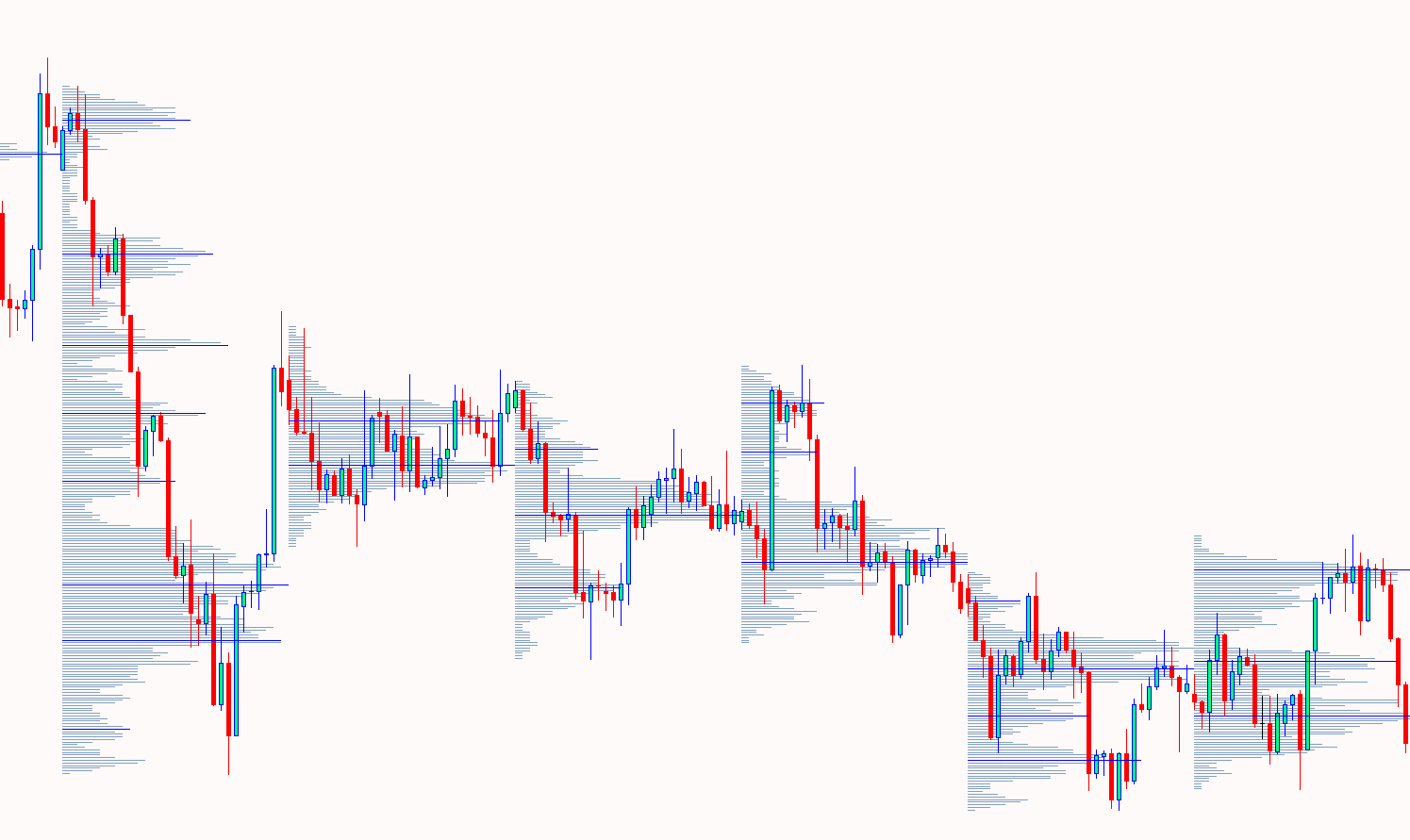 high volume but no price movement