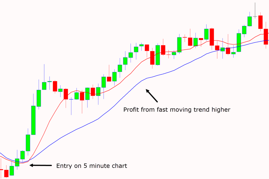 Scalping Trading Strategies With PDF Free Download