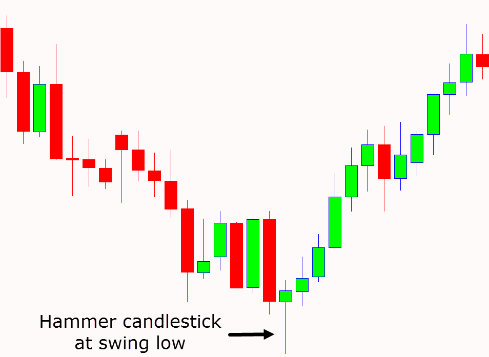 swing low trigger entry example