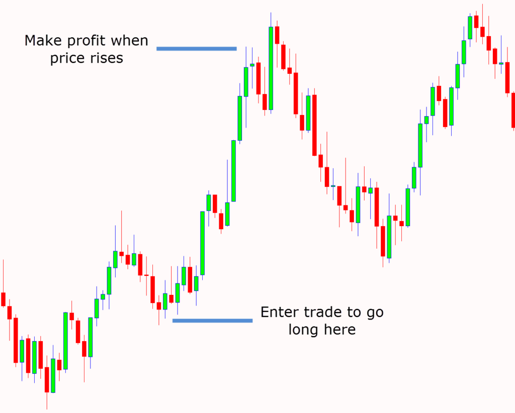 online forex trading for beginners pdf