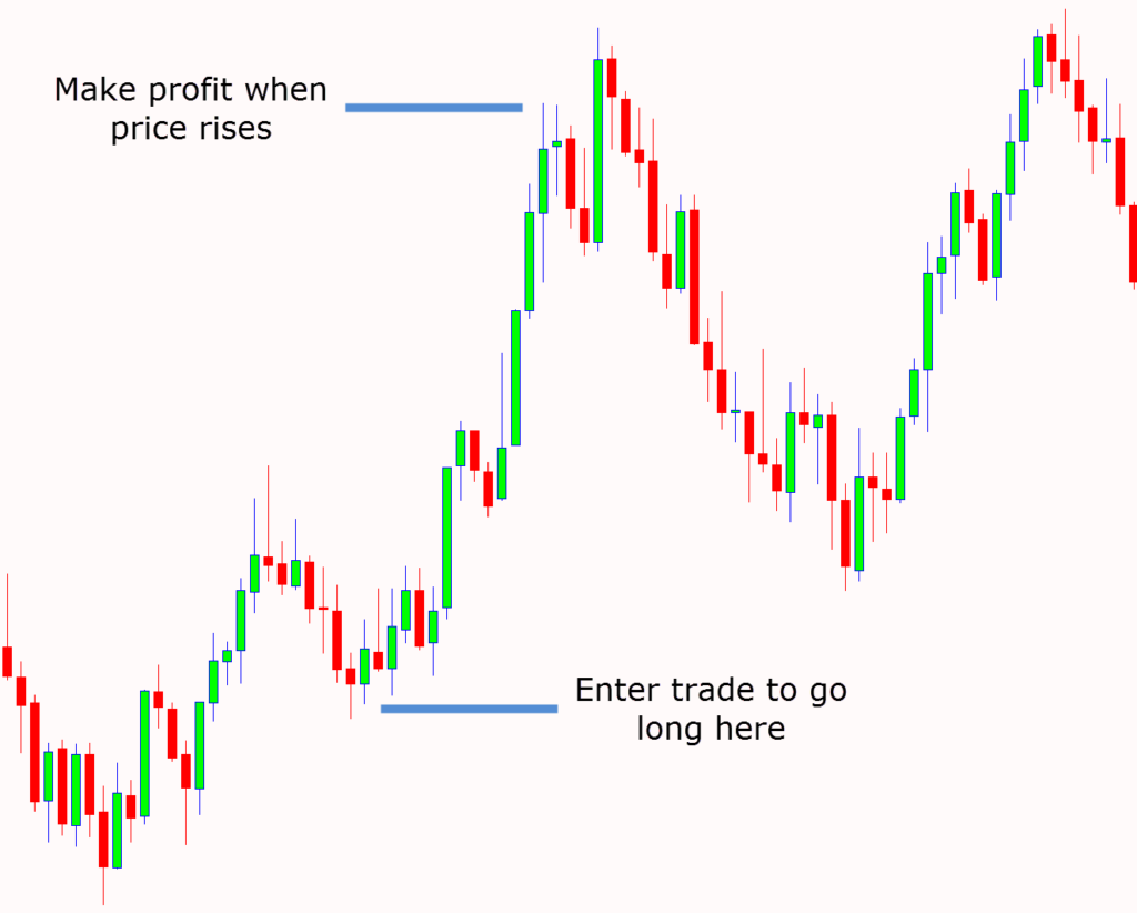 how to rade forex