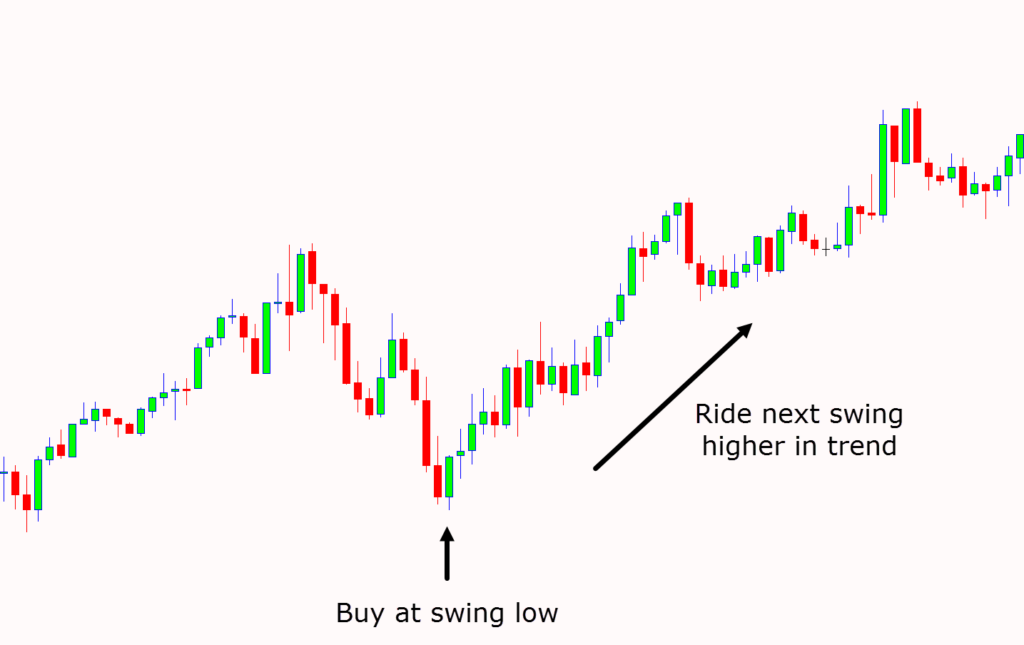 Forex Trading For Beginners With PDF Free Download