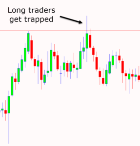 Bear And Bull Trap Trading Guide