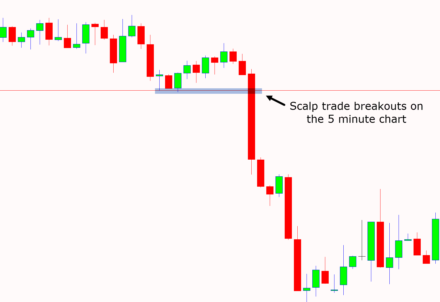how to scalping