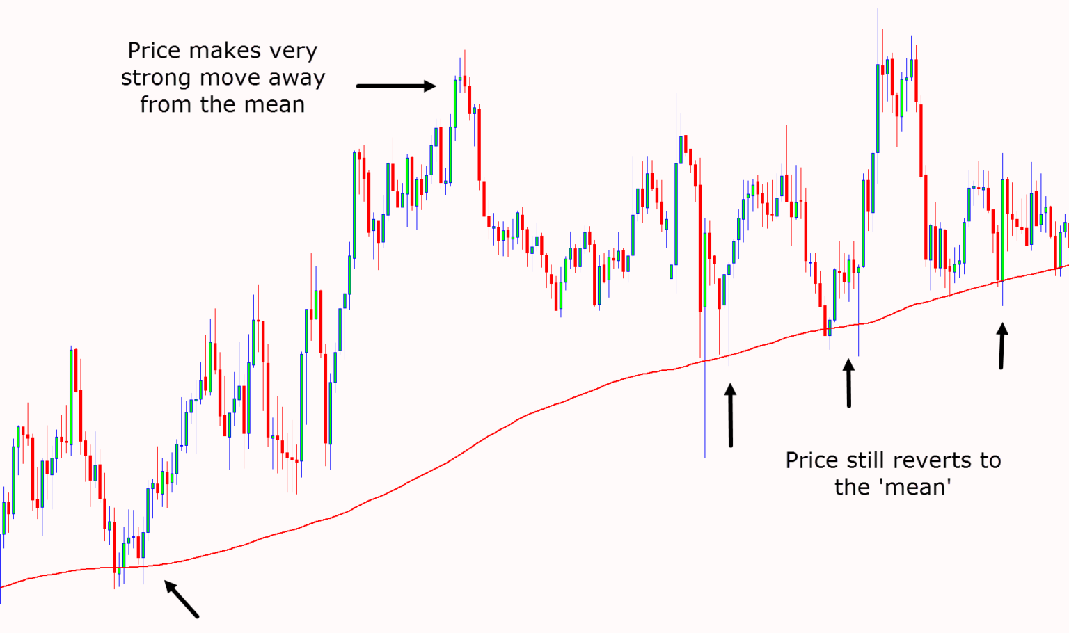 mean-reversion-trading-strategy-with-free-pdf