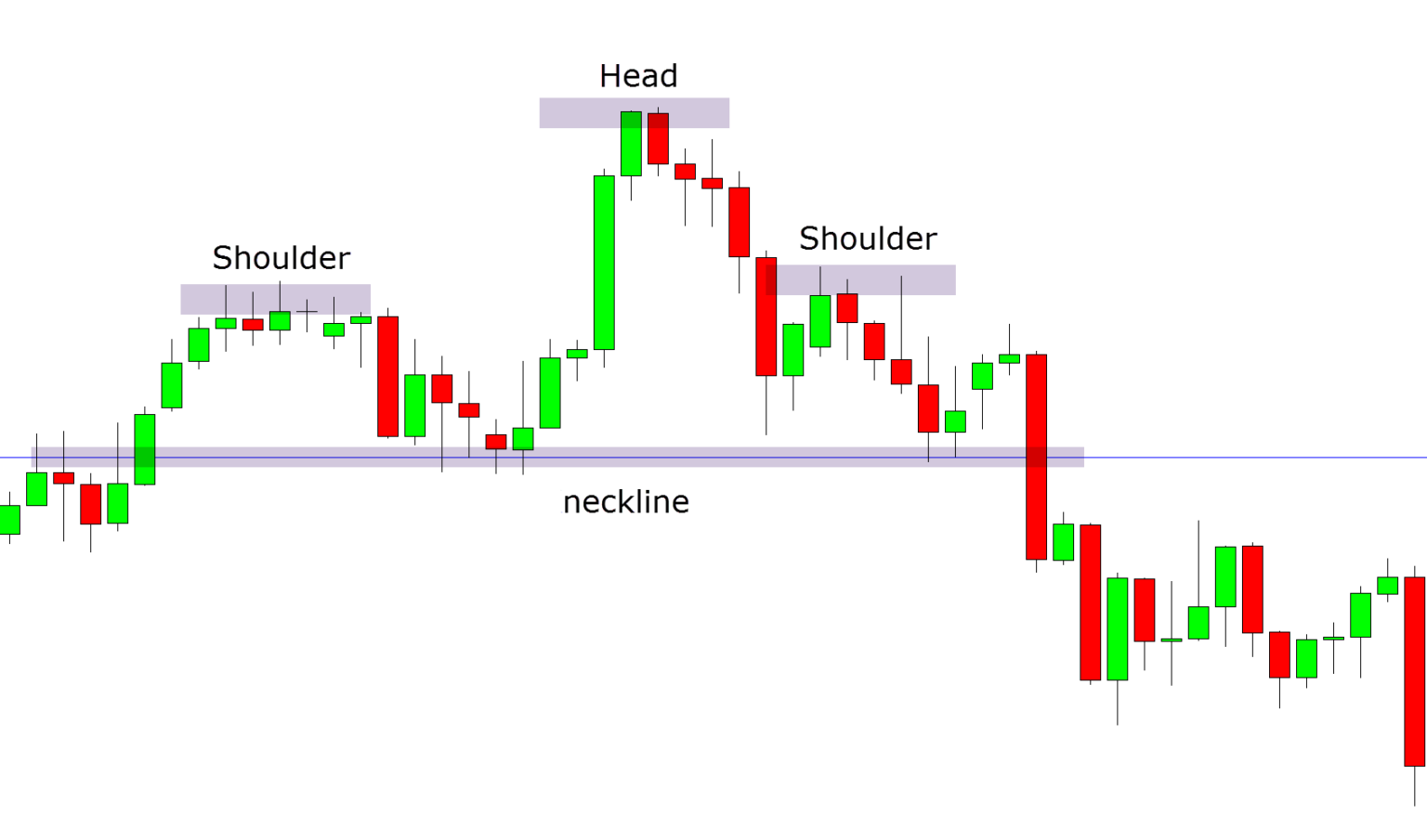 Head and Shoulders Pattern Indicator for MT4 and MT5 - Free Download