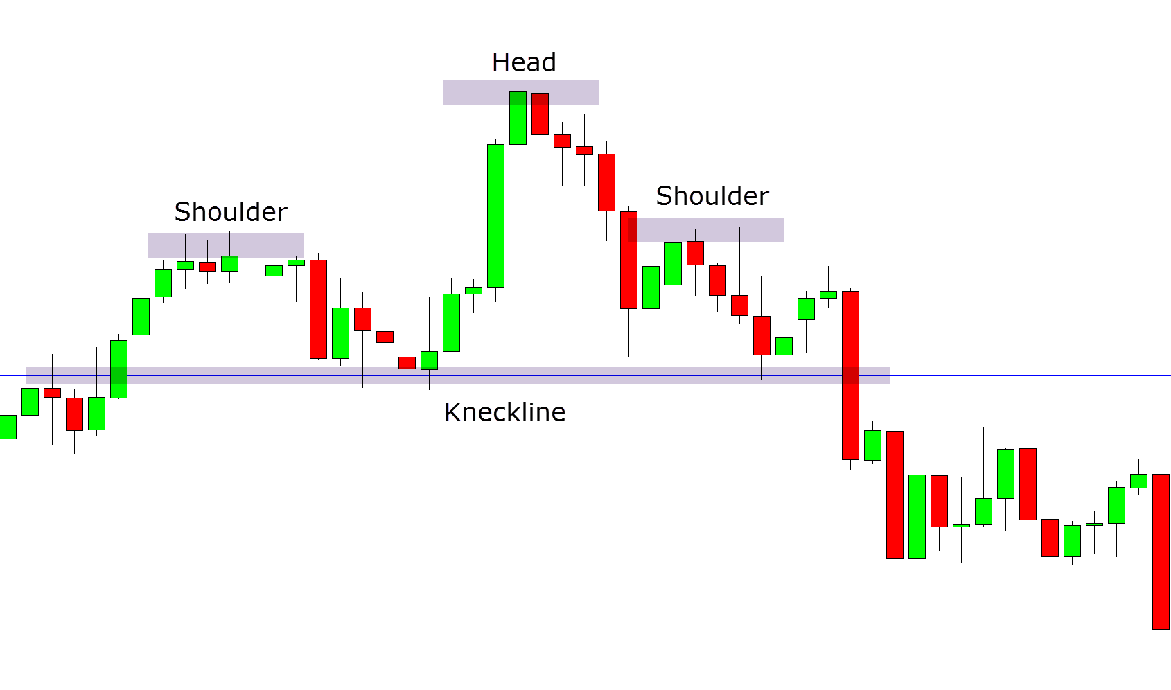 Head and Shoulders Pattern Indicator for MT4 and MT5 – Free Download