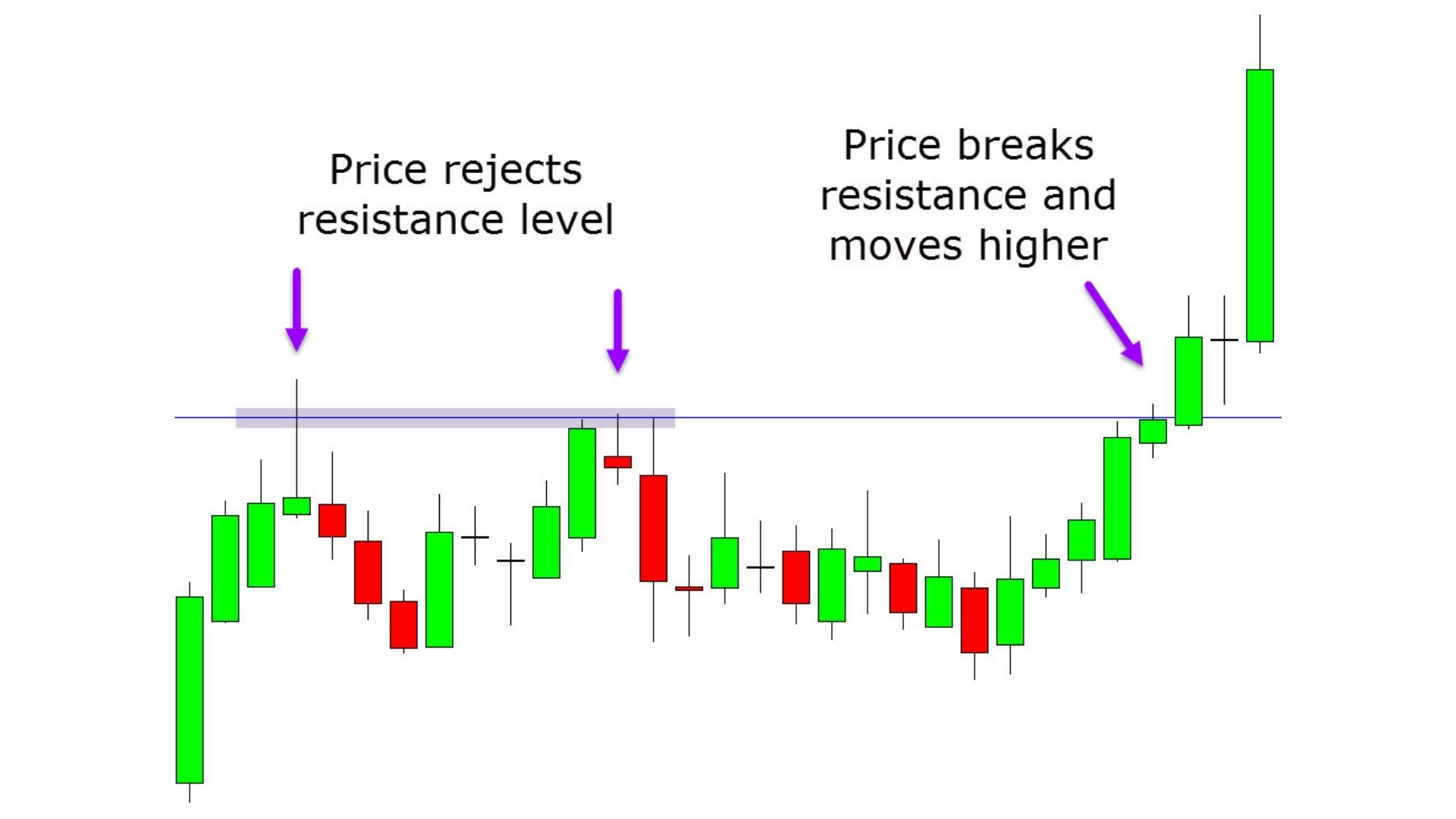 Breakout Trading Strategy Quick Guide With Free PDF