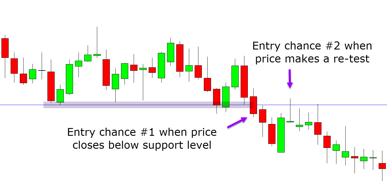 example breakout trading strategy