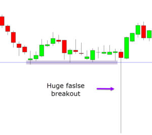 Breakout Trading Strategy Quick Guide With Free PDF