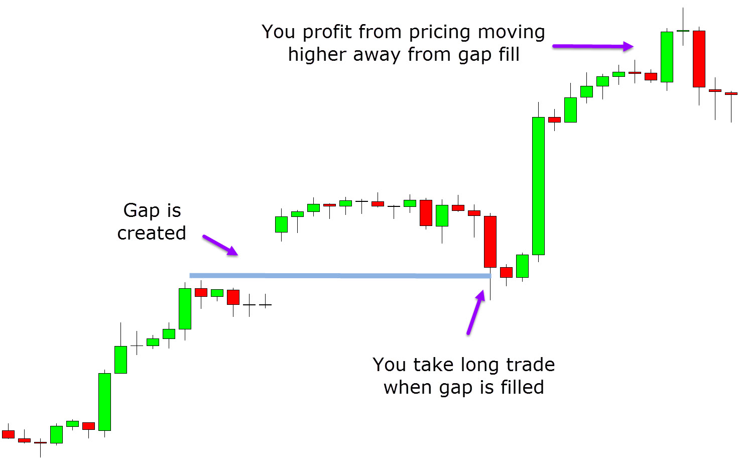 gap fill trading strategy