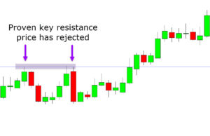 Breakout Trading Strategy Quick Guide With Free PDF