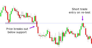 Breakout Trading Strategy Quick Guide With Free PDF