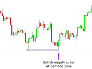 Supply and Demand Forex Trading Guide With Free PDF