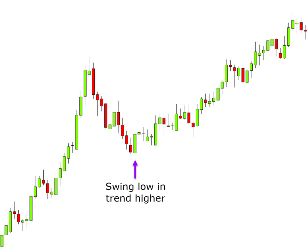 Swing trading strategies pdf