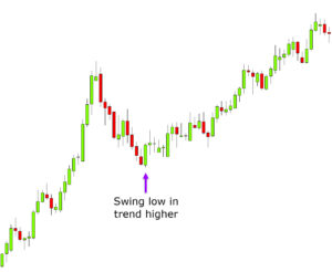 Swing Trading Strategies Quick Guide With FREE PDF