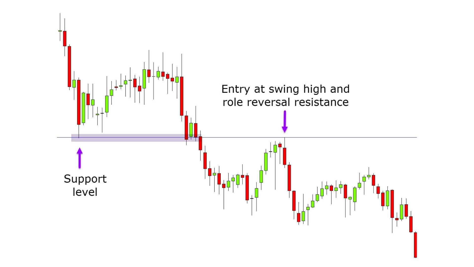 Swing Trading Strategies Quick Guide With FREE PDF