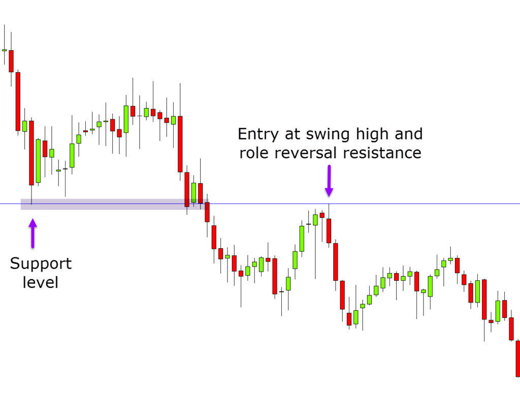 Swing trading strategies pdf