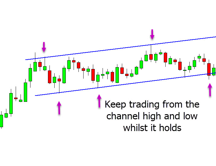 Channel trading