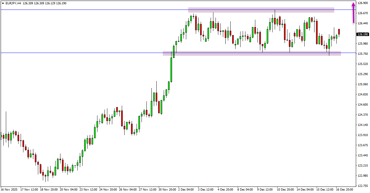 GBPUSD and EURJPY Daily Trade Analysis – 17th Dec 2020