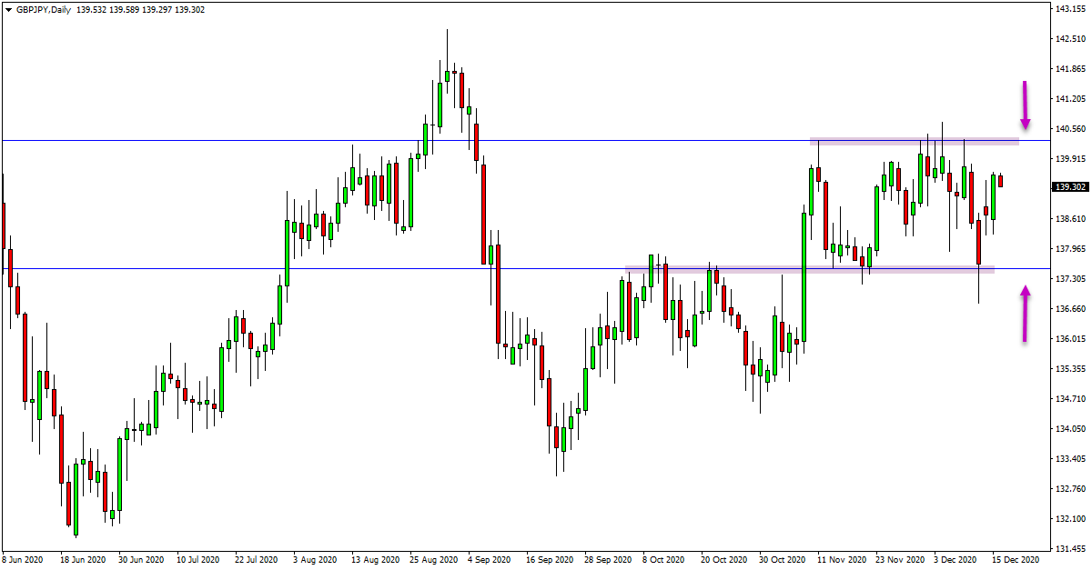 GBPJPY and CHFJPY Daily Trade Analysis – 16th Dec 2020
