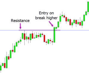 Successful Intraday Trading Strategies - With Free PDF