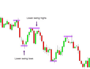 Trend Trading Strategies in Stock and Forex Markets - With FREE PDF