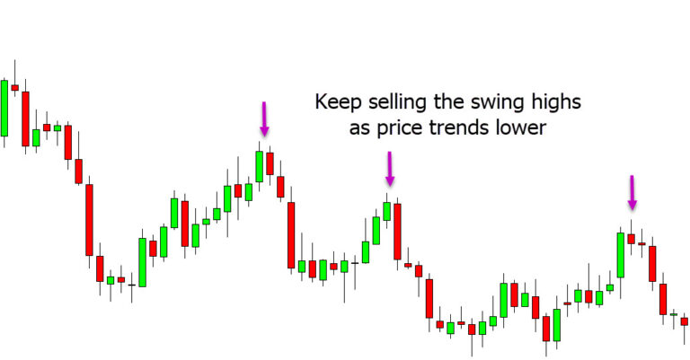 Successful Intraday Trading Strategies - With Free PDF