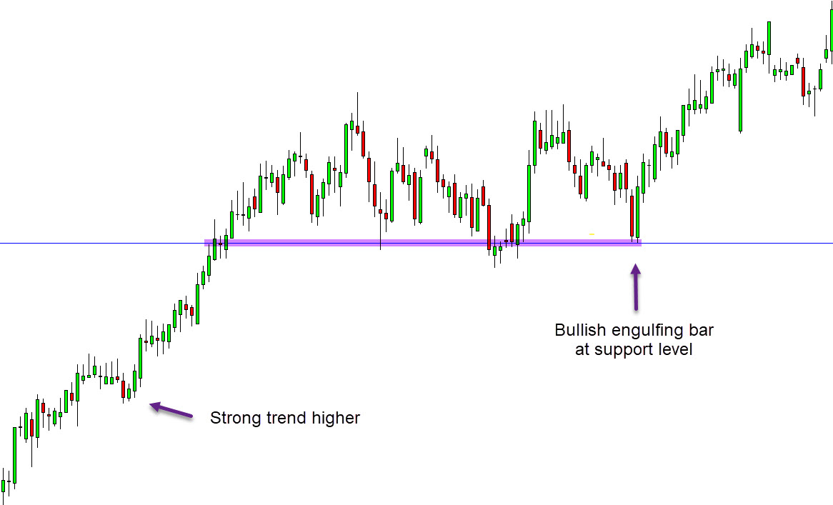 trend trading strategy