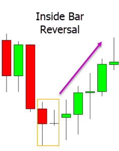 Candlestick strategy pdf