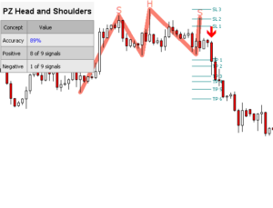 Best Price Action Indicators for MT4 and MT5 Free Downloads