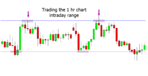 Successful Intraday Trading Strategies - With Free PDF