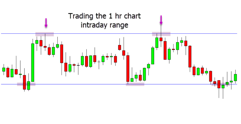 Intraday Chart