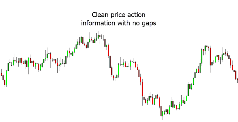 trading price action reversals.pdf