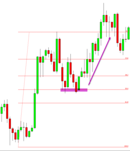 What are the Best Indicators for the 1 Minute Chart?