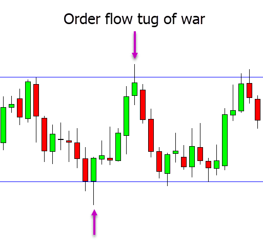 order flow example