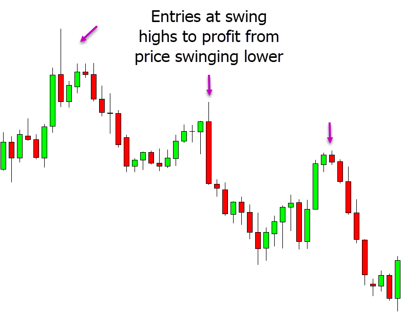 swing trading example