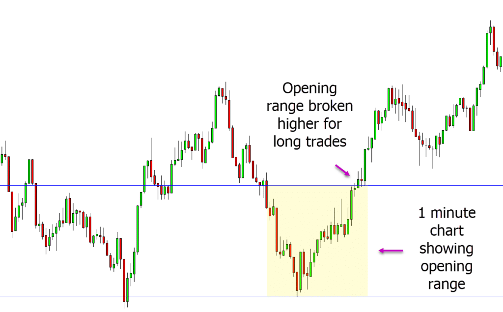 opening-range-breakout-trading-strategy-with-free-pdf